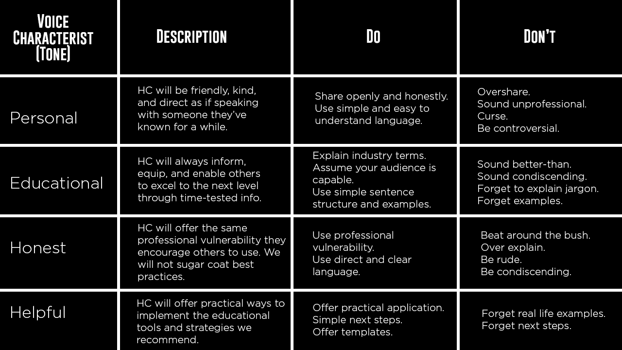 Brand Voice and Tone Matrix