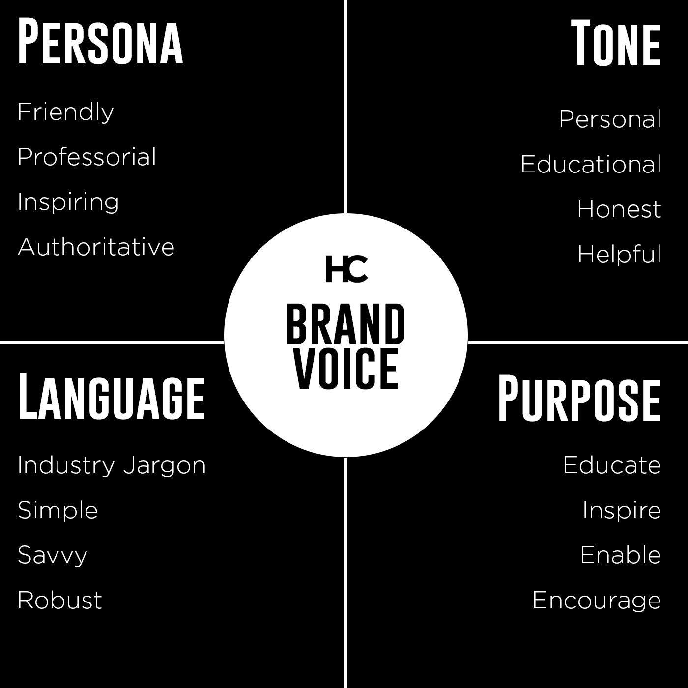 Brand Voice and Tone Matrix